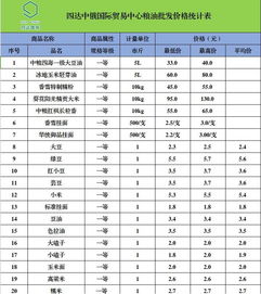 四達中俄國際貿(mào)易中心農(nóng)副產(chǎn)品最新批發(fā)價格與商品貿(mào)易動態(tài)